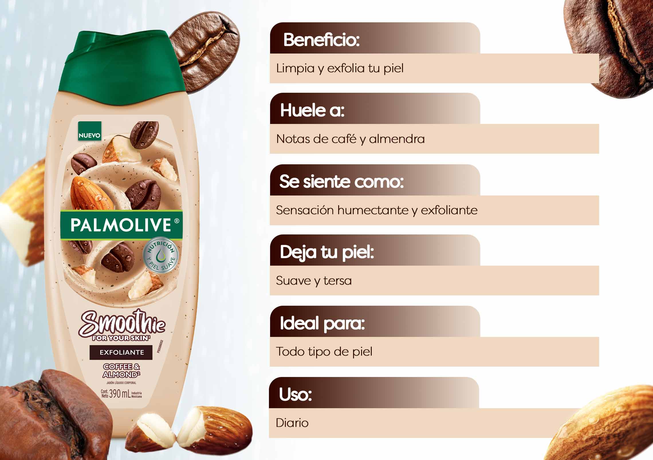 Beneficios del Cafe