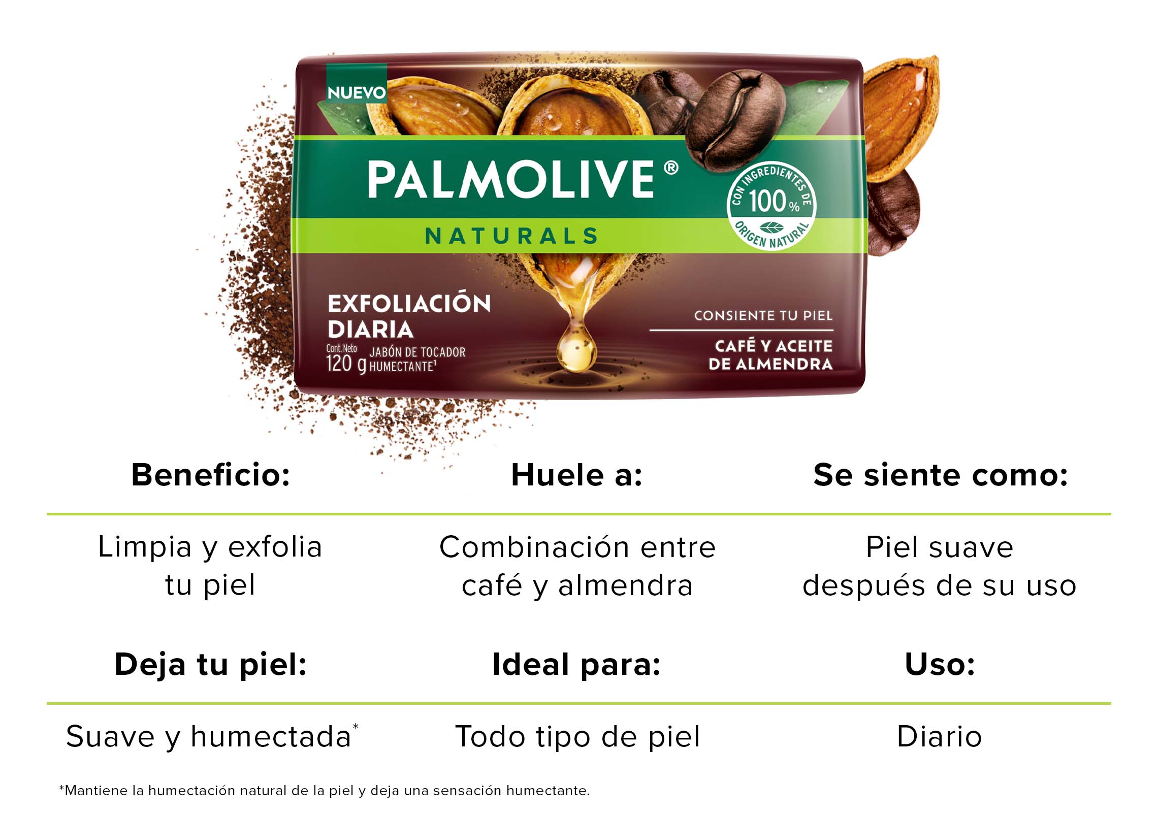 Ficha informativa del jabón Palmolive Naturals Café y Aceite de Almendra, con beneficios, aroma, sensación en la piel, tipo de piel ideal y frecuencia de uso Ficha informativa del jabón Palmolive Naturals Café y Aceite de Almendra, con beneficios, aroma, sensación en la piel, tipo de piel ideal y frecuencia de uso