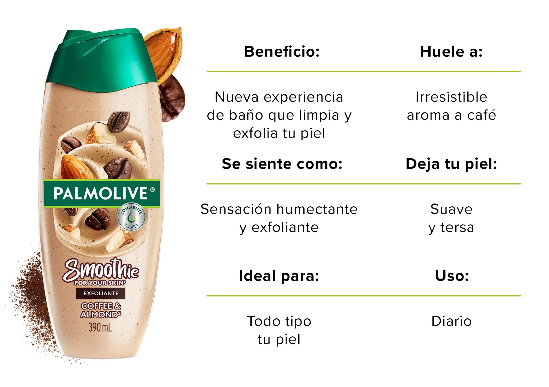 Tabla de beneficios del jabón Palmolive Smoothie Coffee & Almond que destaca su exfoliación diaria, aroma a café, uso diario y suavidad en todo tipo de piel.